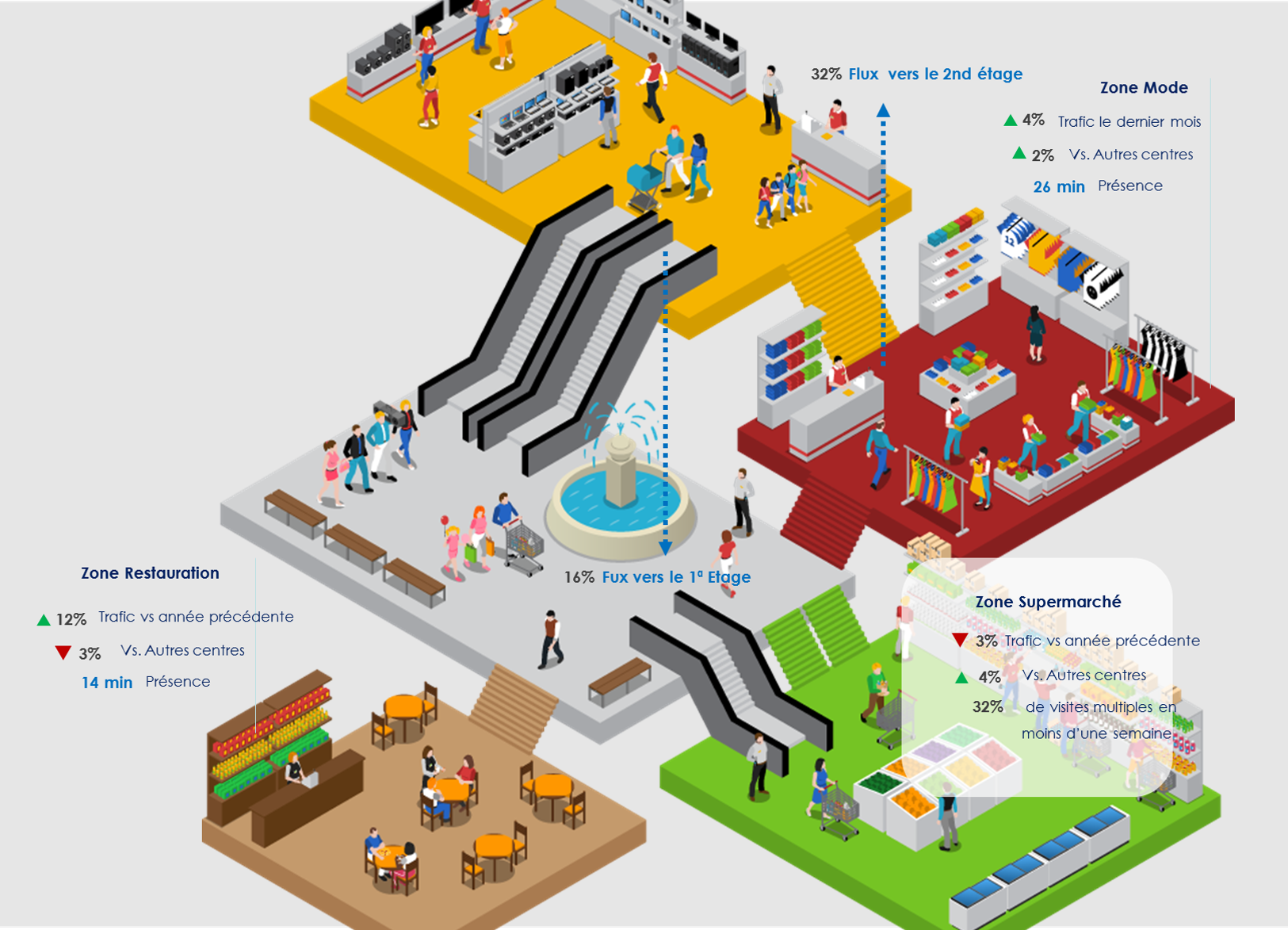 Seeketing Technologie