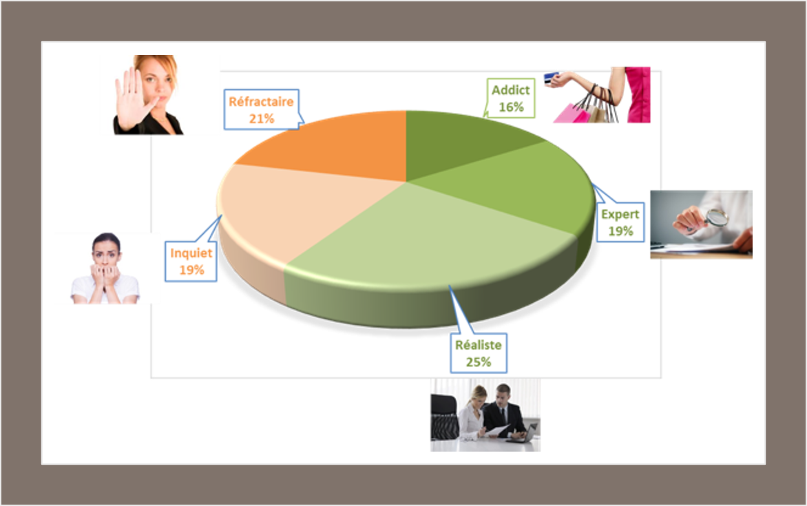 Segmentation