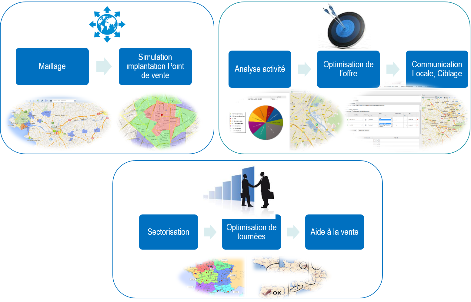 Segmentation